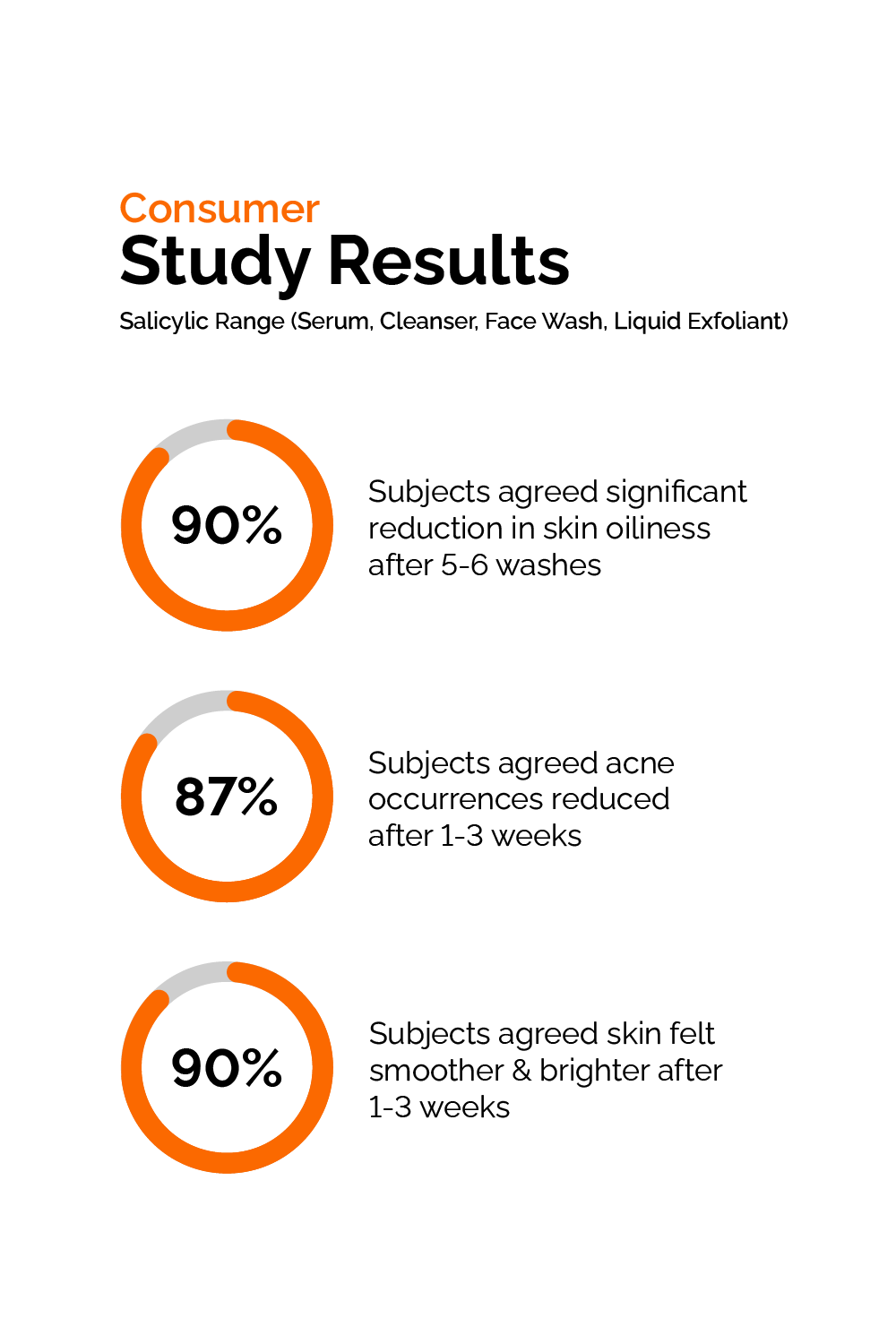 Salicylic Acid 2% Face Wash